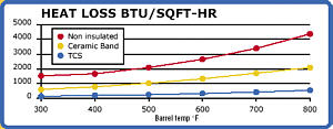 IWHestLossChart